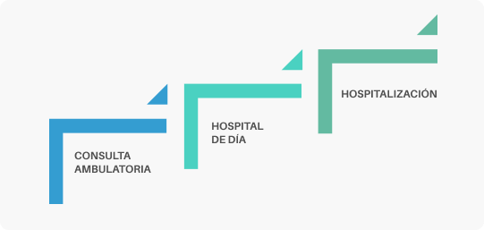 Consulta ambulatoria
